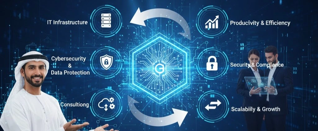 Complete Guide to IT Solutions for Businesses in UAE 3 ggms it solution