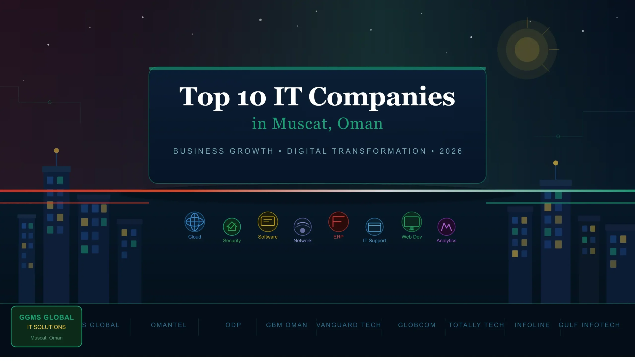 Blog 9 Top 10 It Companies in muscat